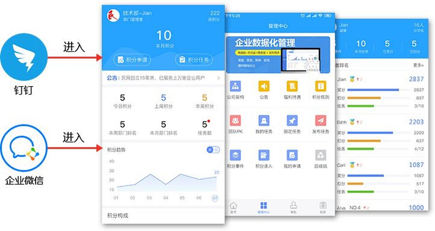 积分制管理会增加管理者的工作量吗？真相与积分管理软件的作用